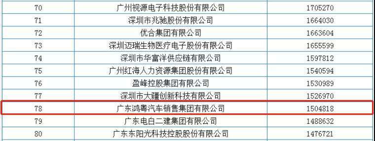 喜报丨长春泰然智能生物科技有限公司荣获2020广东省民营企业百强(图2)
